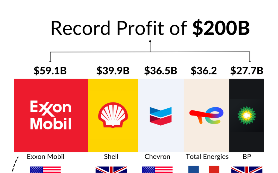 Крупные нефтяные прибыли достигли рекордно высокого уровня в 2022 году.